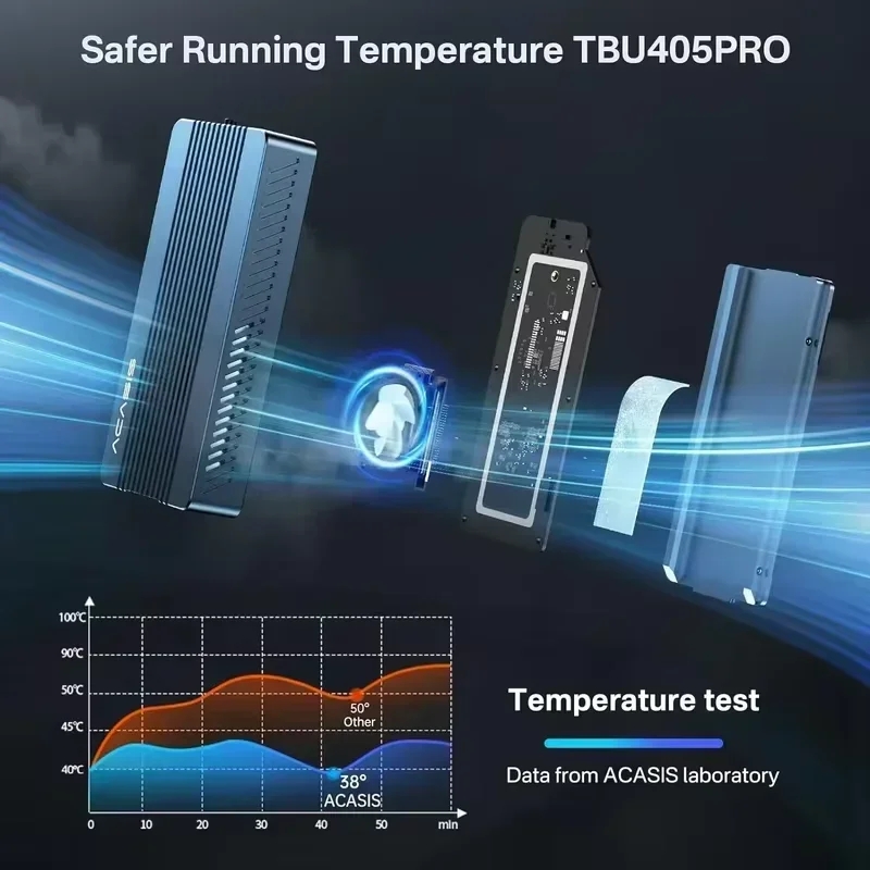 ACASIS 40Gbps M.2 NVMe SSD Muh - 8Tb M2 Nvme Ssd incelemesi ve fiyatı