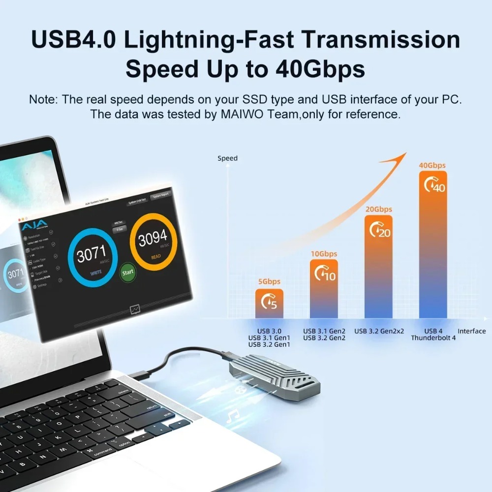 MAIWO USB4 NVMe M.2 SSD muhafa - Usb4 40Gbps External Ssd 8Tb incelemesi ve fiyatı