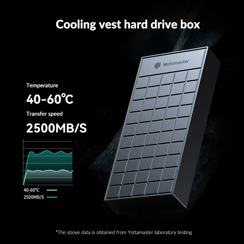 Yottamaster 40Gbps M.2 NVMe SS - Thunderbolt 4 External Ssd 4Tb incelemesi ve fiyatı